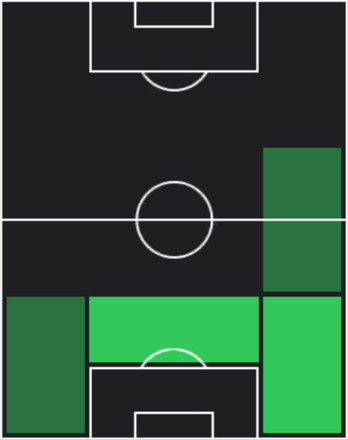 TPアミル・ムリージョ(04/24)の適性ポジション