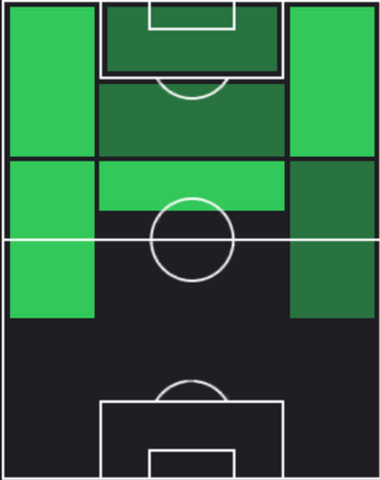 TPハフィーニャ(04/24)の適性ポジション
