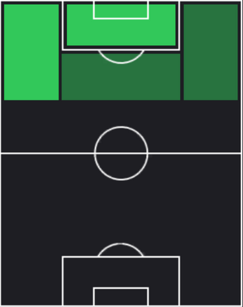 STアレクサンデル・イサク(04/24)の適性ポジション