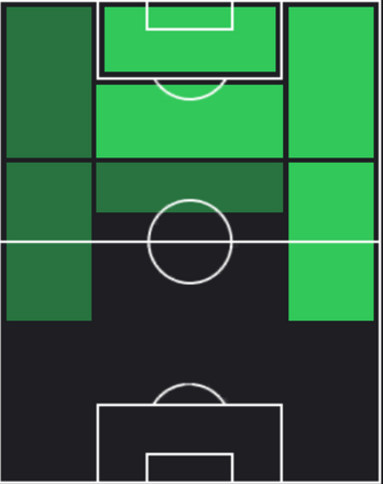 TPブライアン・エンブウモ(04/24)の適性ポジション