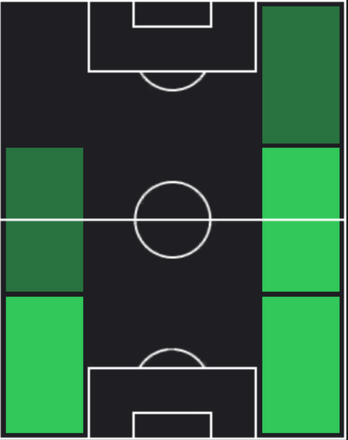 TPアシュラフ・ハキミ(04/24)の適性ポジション
