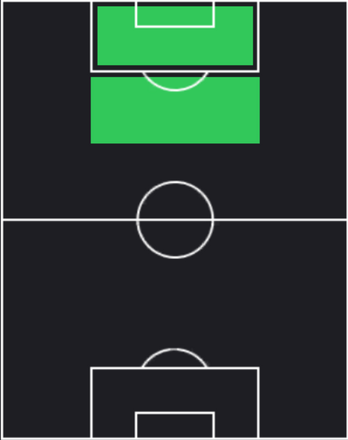 TPラウタロ・マルティネス(04/24)の適性ポジション