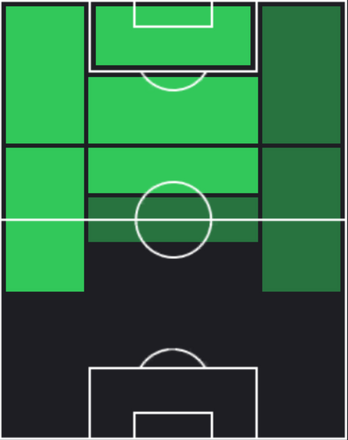 TPレアンドロ・トロサール(04/24)の適性ポジション