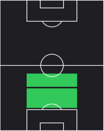 TPエリック・ダイアー(04/24)の適性ポジション