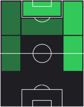 HPアントワーヌ・セメンヨ(04/24)の適性ポジション