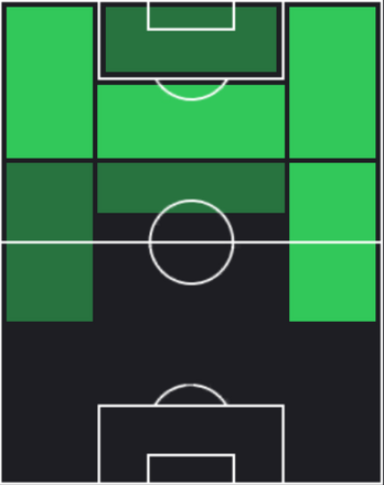 TPリッカルド・オルソリーニ(04/24)の適性ポジション