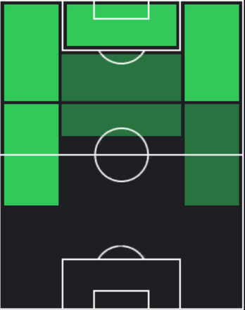 TPオリー・ワトキンズ(04/24)の適性ポジション