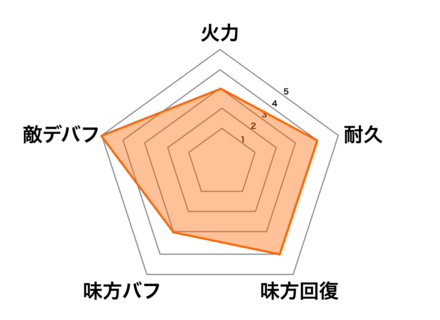 ［花札合縁］呉夫人の画像