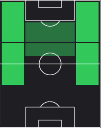 HPジェイドン・サンチョ(04/24)の適性ポジション