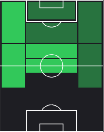 HPエベレチ・エゼ(04/24)の適性ポジション