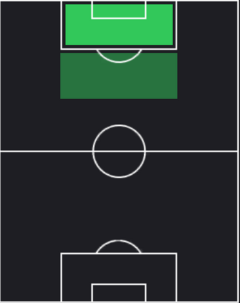 HPエネス・ユナル(04/24)の適性ポジション