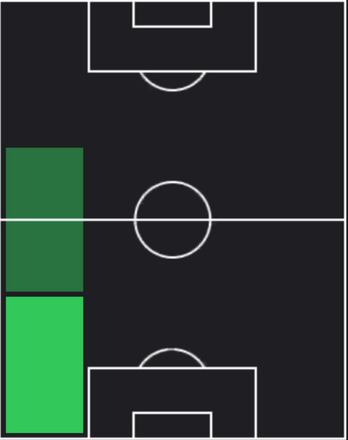 HPペルビス・エストゥピニャン(04/24)の適性ポジション