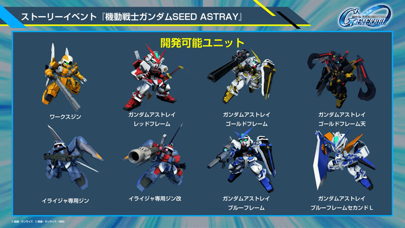 開発可能ユニット