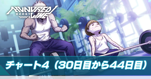 チャート4の攻略