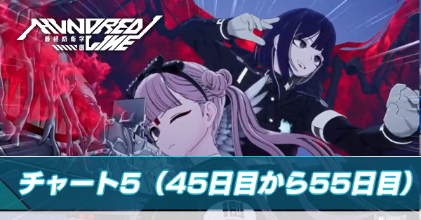 チャート5の攻略