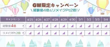 プロデュース経験値4倍・リメイクPt2倍CP