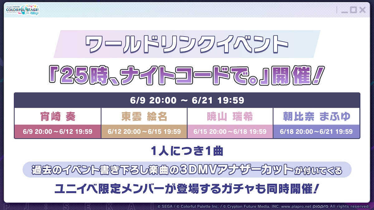 ニーゴワールドリンクイベント