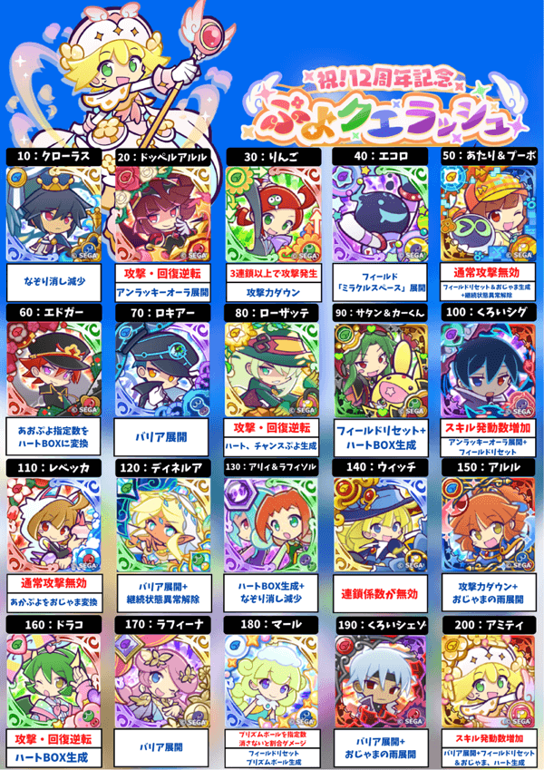 12周年記念 ぷよクエラッシュ ボス一覧 (1)