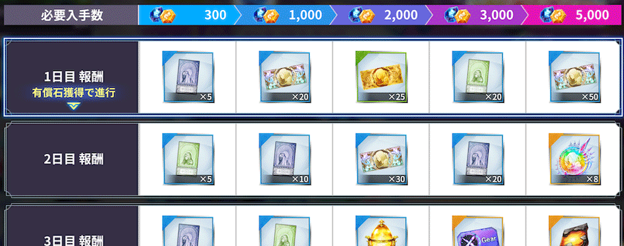 毎日購入ボーナス