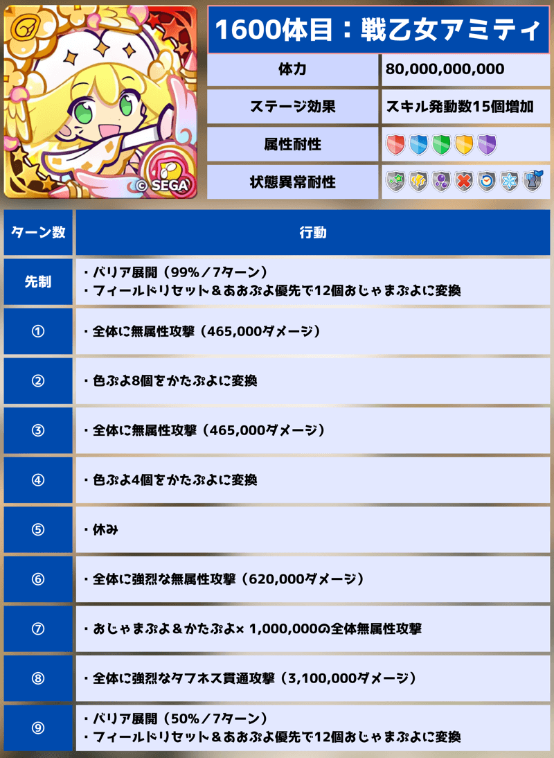 祝!12周年記念ぷよクエラッシュ 1600体目