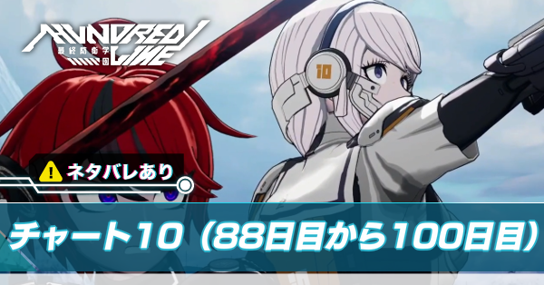 チャート10の攻略