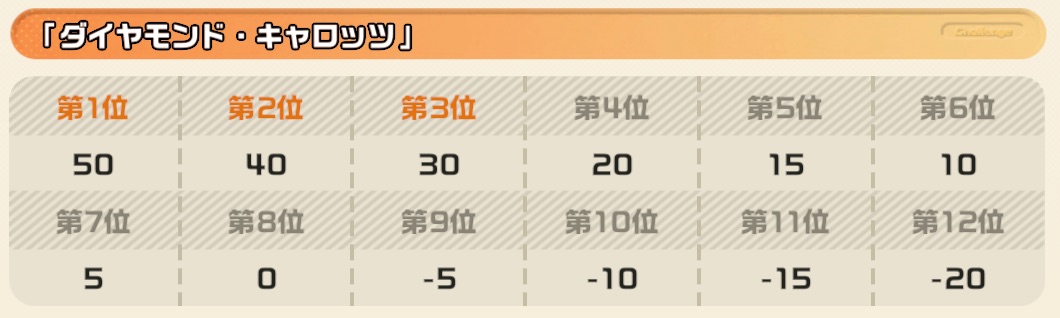 エーテルランク