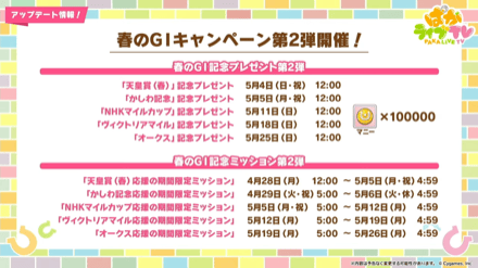 秋のG1キャンペーン第2弾が開催