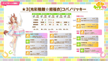 星3キャラ「新衣装コパノリッキー」