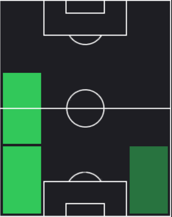 HPイスマイリ(04/28)の適性ポジション