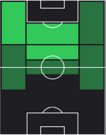 EPロナウジーニョ・ガウーショ(ブラジル/2002)の適性ポジション