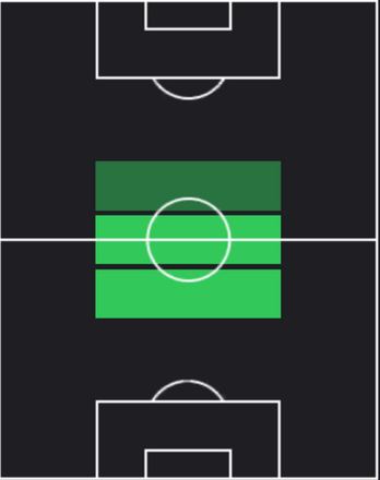 HPアンドレイ・サントス(04/28)の適性ポジション