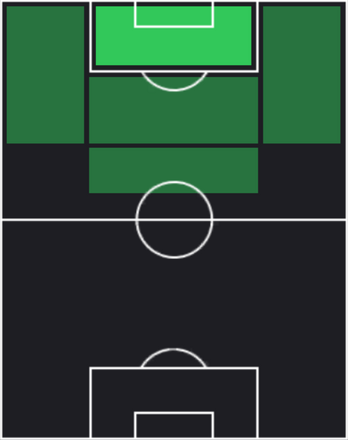 HPダニーロ(04/28)の適性ポジション