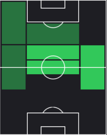 HPアンドレアス・ペレイラ(04/28)の適性ポジション