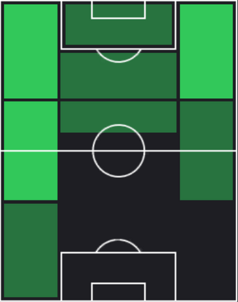 HPルイス・エンヒキ(04/28)の適性ポジション