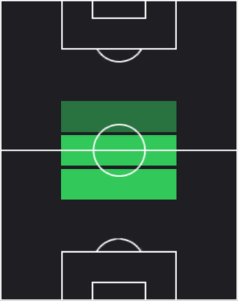 HPドウグラス・ルイス(04/28)の適性ポジション