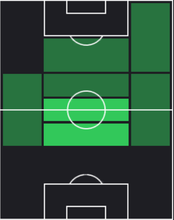 HPマッテオ・ゲンドゥージ(交換)の適性ポジション