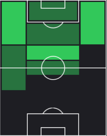 HPダニエル・マルディーニ(交換)の適性ポジション