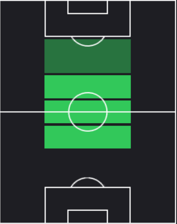HPクリスティヤン・アスラニ(交換)の適性ポジション
