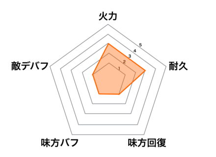 ［ｸﾘｽﾏｽ賛歌］卞氏の画像