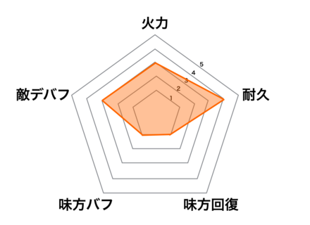 ［花札合縁］ホウ統の画像
