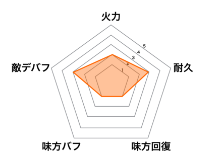 ［メイドカフェ］蘆屋道満の画像