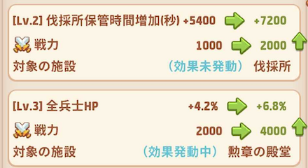 村人レベルアップ