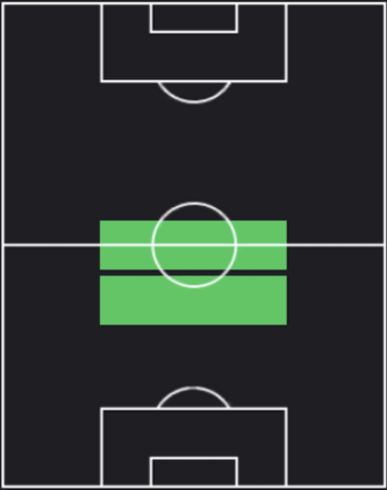 カルロス・バレバの適正ポジション