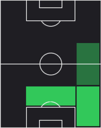 STジュール・クンデ(05/01)の適性ポジション