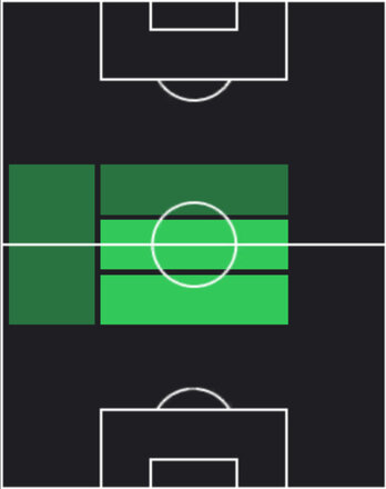 HPレアンドロ・パレデス(05/01)の適性ポジション