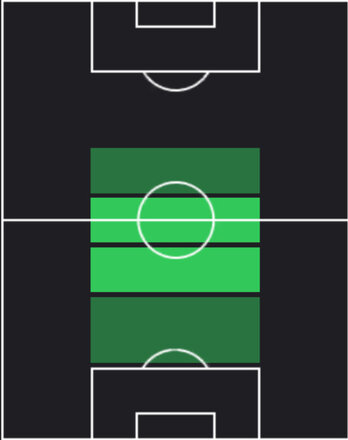 HPデニス・ザカリア(05/01)の適性ポジション