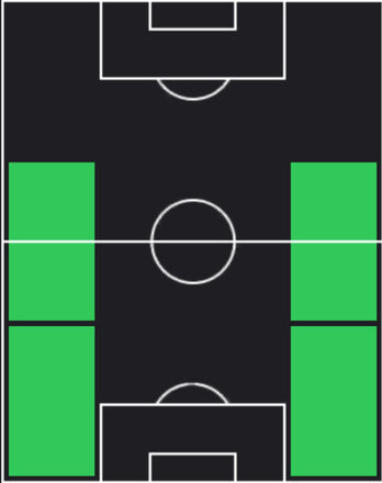 HPオラ・アイナ(05/01)の適性ポジション