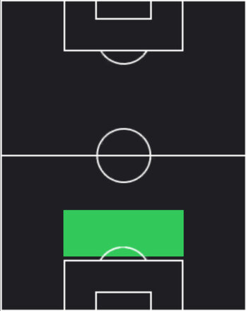 HPニコラス・オタメンディ(05/01)の適性ポジション