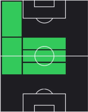 TPペドリ(05/01)の適性ポジション