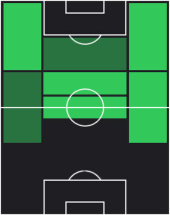 TPマイケル・オリーセ(05/01)の適性ポジション